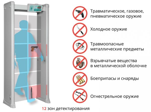 Арочный металлодетектор Блокпост РС Z 1200 MK