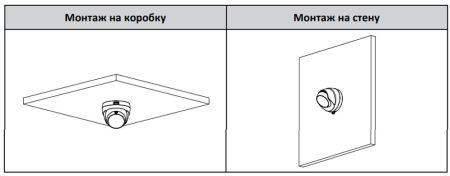 HD-CVI видеокамера 2Мп Dahua DH-HAC-T1A21P-U-0280B HD-CVI видеокамера 2Мп Dahua DH-HAC-T1A21P-U-0280B