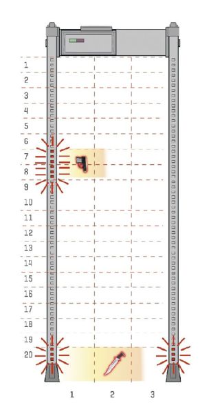Металлодетектор CEIA SMD600 PLUS/PZ арочный, многозонный Металлодетектор CEIA SMD600 PLUS/PZ арочный, многозонный