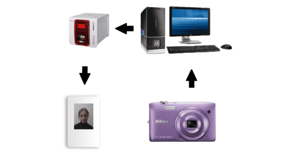 Комплект оборудования для бюро пропусков на базе программного обеспечения Sphinx