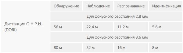 Сетевая купольная IP-видеокамера 2Мп Dahua DH-IPC-HDBW2231FP-AS-0360B-S2