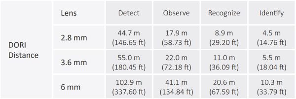 Уличная HD-CVI видеокамера 2Мп Dahua DH-HAC-T2A21P-0280B Уличная HD-CVI видеокамера 2Мп Dahua DH-HAC-T2A21P-0280B