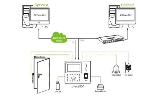 Биометрический терминал учёта рабочего времени ZKTeco uFace800