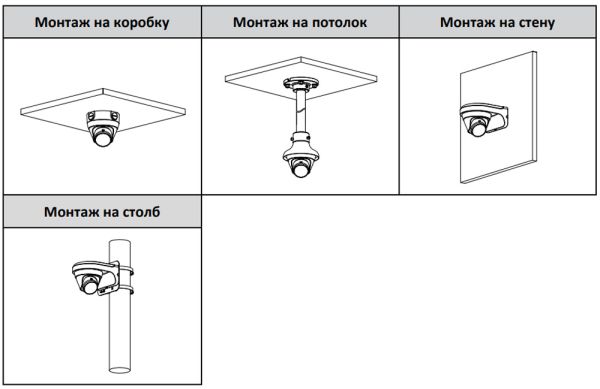 IP-видеокамера 4Мп Dahua DH-IPC-HDW1431T1P-0360B-S6 с ИК-подсветкой 30 м
