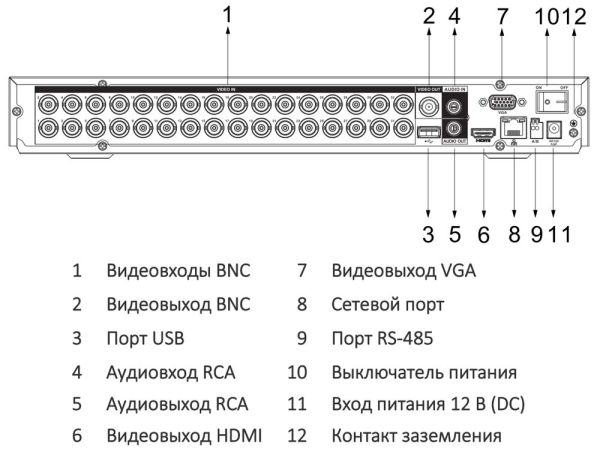 32-канальный HDCVI-видеорегистратор Dahua DH-XVR5232AN-I3 с распознаванием лиц