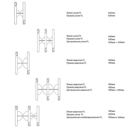 Автоматизированная проходная Gunnebo SpeedStile FL EV с корпусом 1500 мм