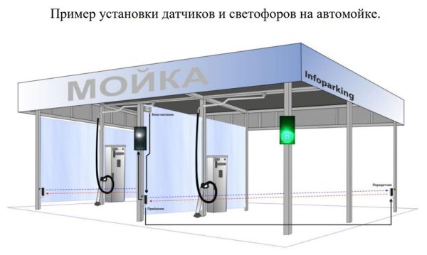 Герметичный оптодатчик Инфопаркинг ФГП-2 с подогревом (комплект приемник и передатчик)