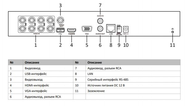 8-канальный HD-TVI видеорегистратор HikVision iDS-7208HUHI-M2/FA с технологией AcuSense и распознаванием лиц