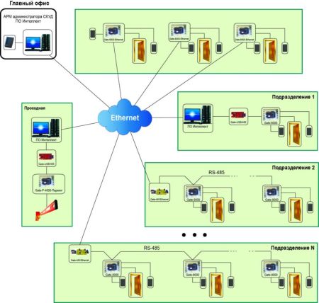 Модуль интеграции программно-аппаратного комплекса Интеллект и СКУД Gate Модуль интеграции программно-аппаратного комплекса Интеллект и СКУД Gate