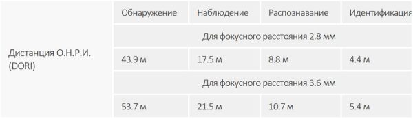 Уличная HD-CVI видеокамера Full-Color 2Мп Dahua DH-HAC-HDW1239TLQP-A-LED-0280B-S2