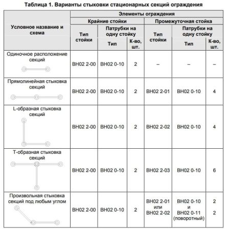 Стационарное ограждение PERCo BH02 (925мм) с заполнением