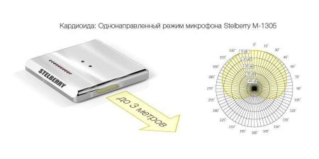 Направленный микрофон Stelberry M-1305 вандалозащищённый, металлический