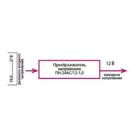 Преобразователь напряжения Бастион ПН-24АС/12-1,0