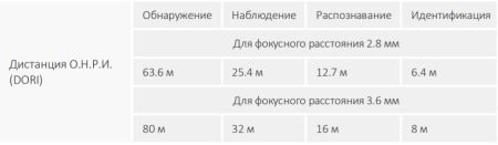 Уличная HD-CVI видеокамера 5Мп Dahua DH-HAC-HFW1500CMP-A-0280B-S2