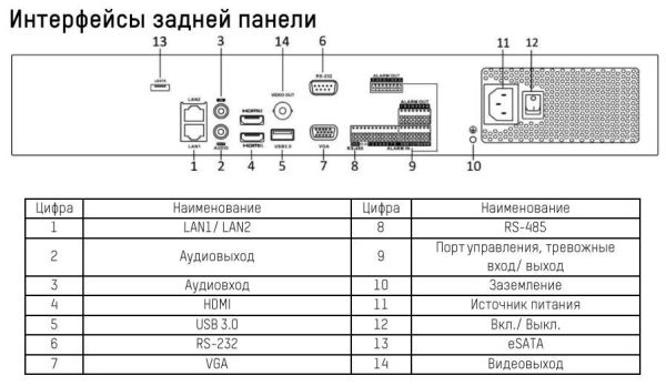 32-канальный сетевой видеорегистратор HikVision DS-7732NI-I4(B)