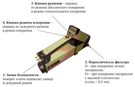 Сканер ручной рентгеновский Ватсон Сканер ручной рентгеновский Ватсон