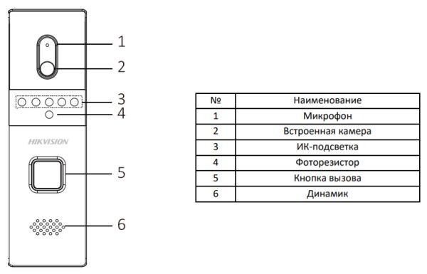 Антивандальная вызывная панель HiWatch DS-D100P