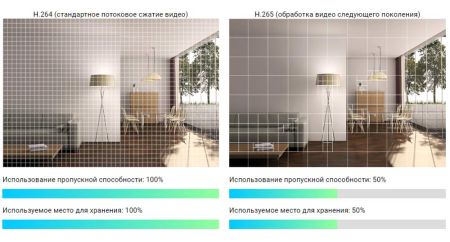 Видеорегистратор 8-ми канальный Ezviz X5S PoE с поддержкой Onvif Видеорегистратор 8-ми канальный Ezviz X5S PoE с поддержкой Onvif