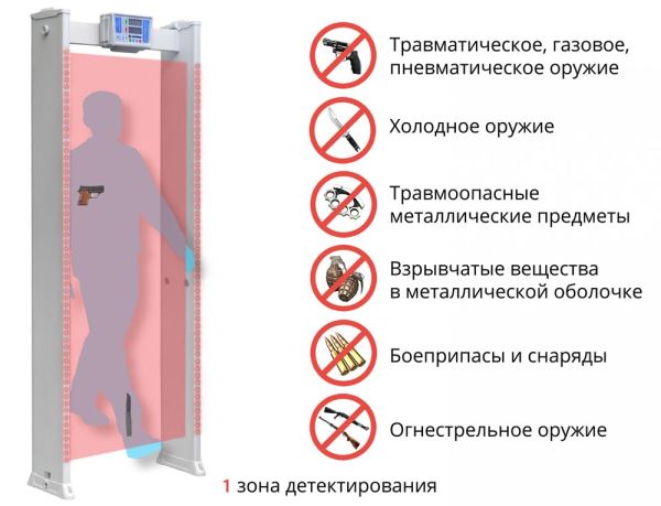 Арочный металлодетектор Блокпост РС Z 1