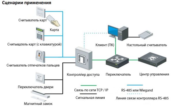 Сетевой контроллер HikVision DS-K2812 на 2 двери
