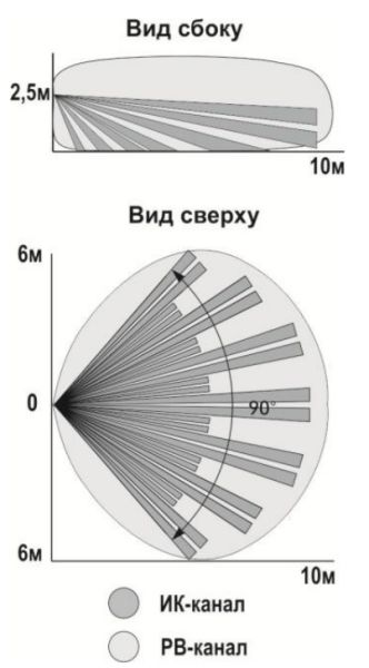 Извещатель охранный объемный комбинированный Теко Астра-551