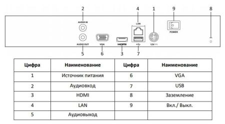Сетевой IP-видеорегистратор HiWatch DS-N304(C) на 4 канала