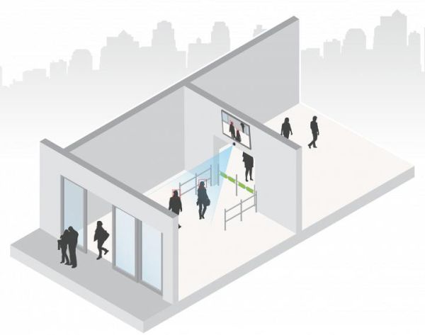 ПО Распознавание лиц Axis Face Detector