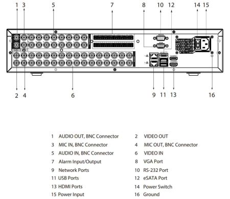 32-канальный HDCVI-видеорегистратор Dahua DH-XVR5832S-I3 с распознаванием лиц