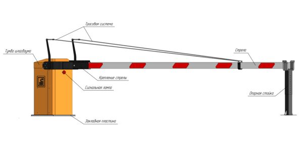 Антивандальный автоматический шлагбаум Фантом Титан F13T