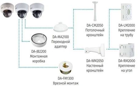 Антивандальная IP-видеокамера 2Мп IDIS DC-D3233HRX с поддержкой кодека H.265
