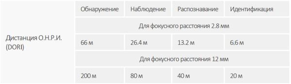 IP-видеокамера 4Мп Dahua DH-IPC-HDBW1431RP-ZS-S4 с ИК-подсветкой до 40м
