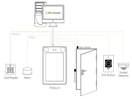 Антивандальный уличный терминал распознавания лиц ZKTeco ProFaceX [P] [WIFI], вен ладони и карт EM-Marine
