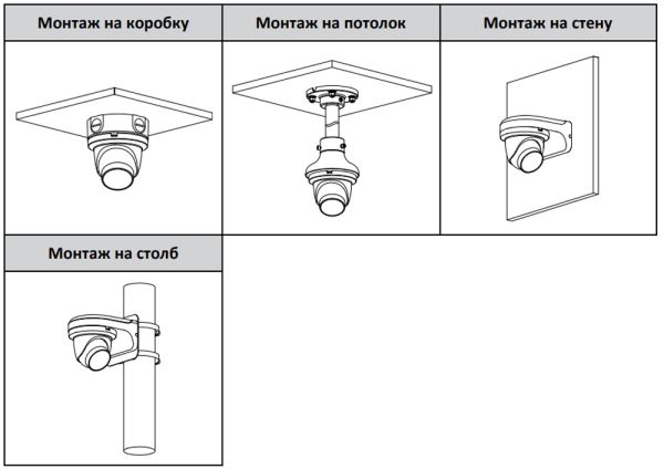 IP-видеокамера 4Мп Dahua DH-IPC-HDW5449TMP-SE-LED-0360B Full-color, уличная с ИИ IP-видеокамера 4Мп Dahua DH-IPC-HDW5449TMP-SE-LED-0360B Full-color, уличная с ИИ